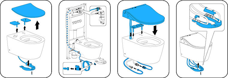 Installation FlexCover