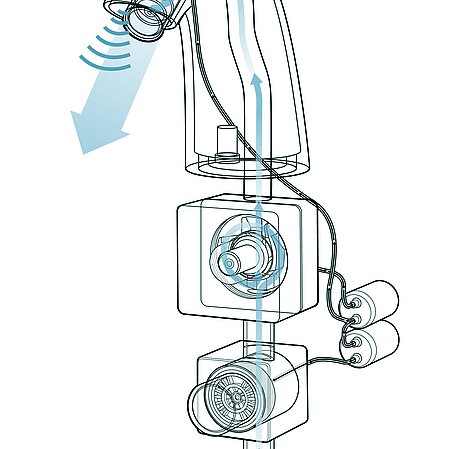 L'image montre une représentation simplifiée de la robinetterie automatique TOTO TENA40AWV105 et de l'unité de commande DLE124DHE4. On y voit l'écoulement de l'eau à travers l'électrovanne et la turbine qui génère le courant à l'intérieur de l'unité de commande, ainsi que la fonction de capteur de la robinetterie et la distribution d'eau par la robinetterie.