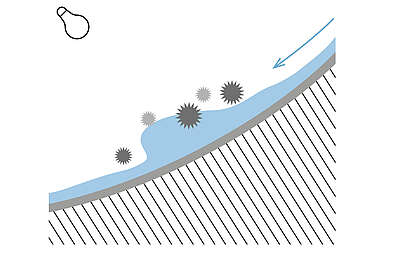 The water carries the dirt from the ceramic. This is represented by a small wave and an arrow. 