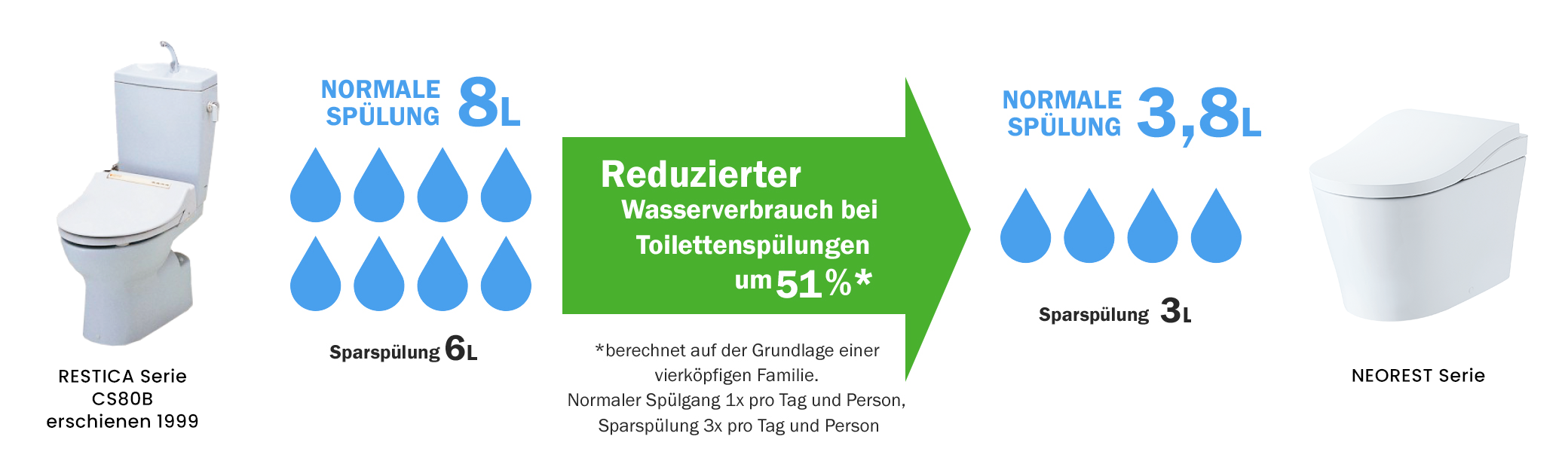 grafik flush