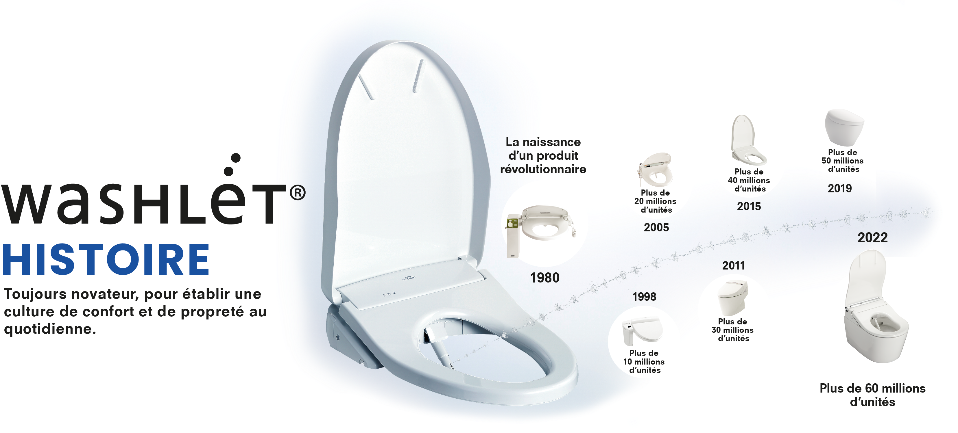 WASHLET HISTORY washlet HISTORY Always Innovationg to Spread a Culture of Everyday Comfort and Cleanliness.
