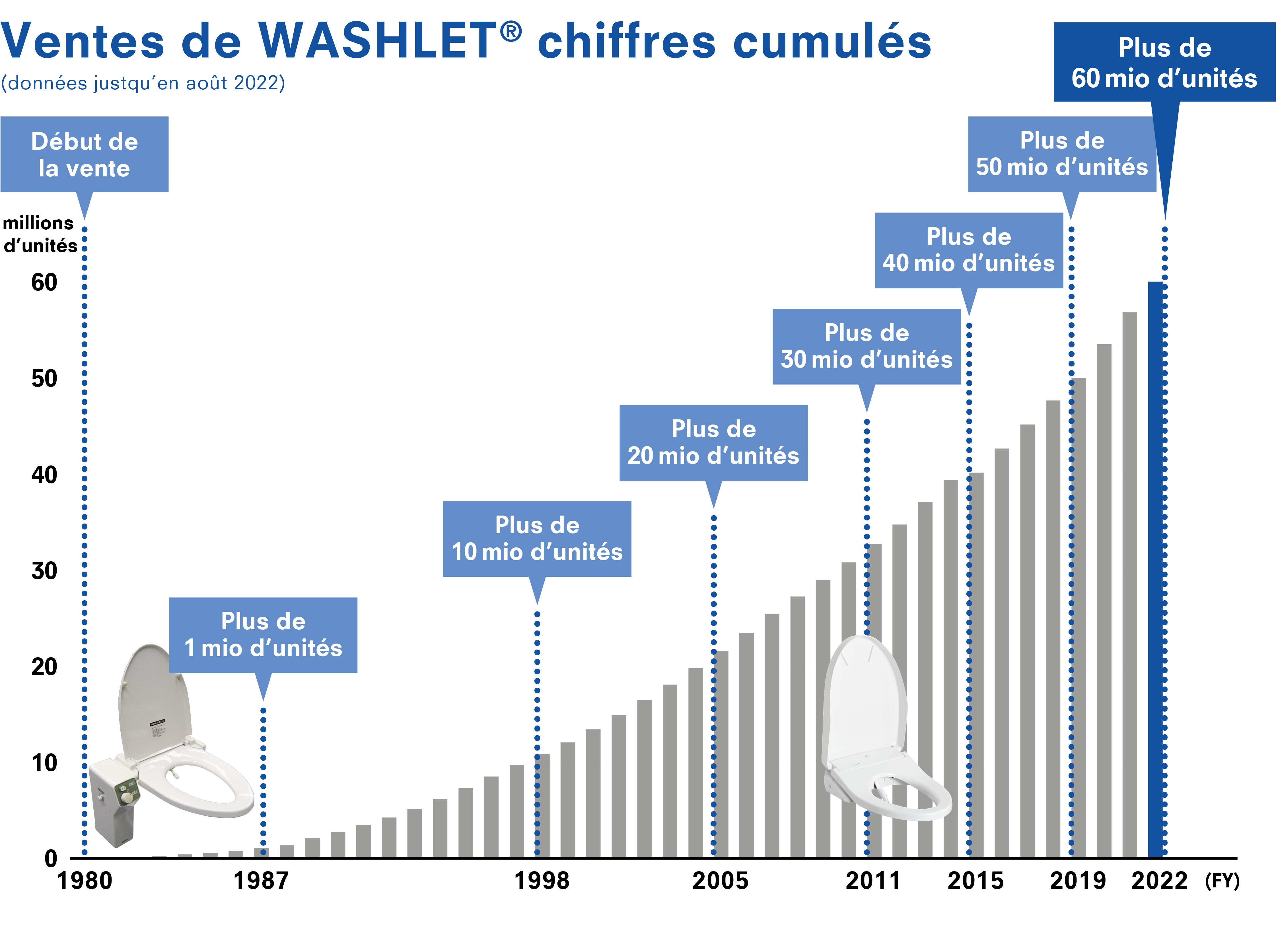 Une technologie révolutionnaire qui donne vie au bien-être.