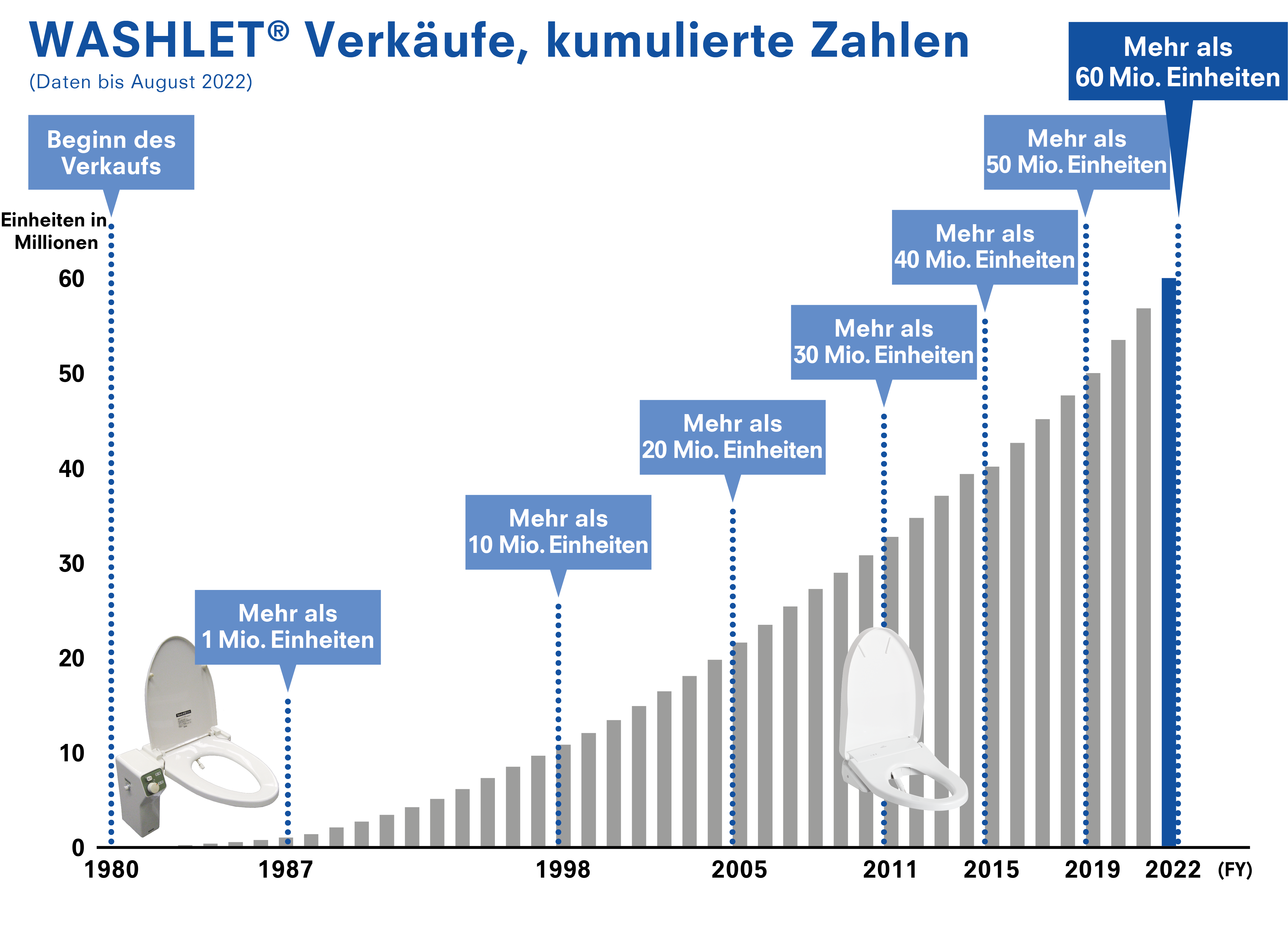WELTWEITER BESTSELLER curve graphics Lebensverändernde Technologie, die Wellness zum Leben erweckt.